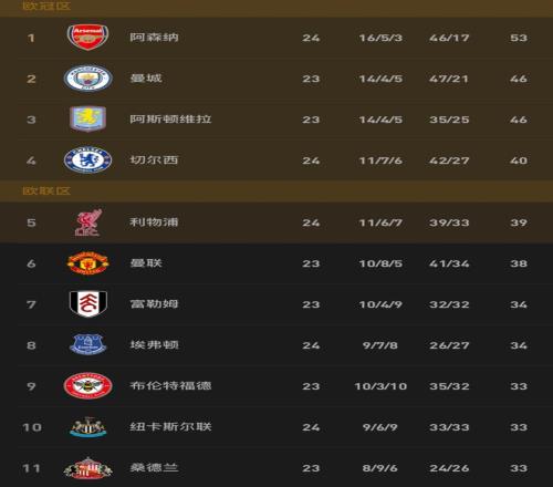 德甲第,弗赖堡,美因茨,体彩竞彩网,体育彩票,竞彩网,足球彩票,篮球彩票,官方网站