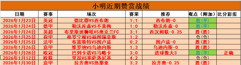 湖人连续失,西部第六告,专家分析,体彩竞彩网,体育彩票,竞彩网,足球彩票,篮球彩票,官方网站