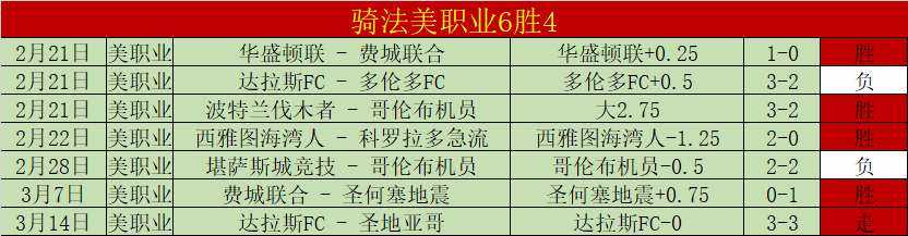 独行侠连败,风险高,负专家质合,体彩竞彩网,体育彩票,竞彩网,足球彩票,篮球彩票,官方网站