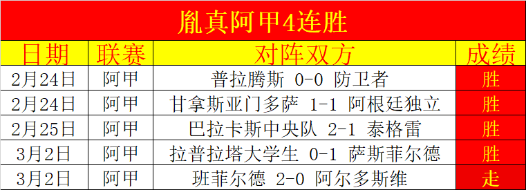错失良机,恩佐精彩脚,后跟传球,体彩竞彩网,体育彩票,竞彩网,足球彩票,篮球彩票,官方网站