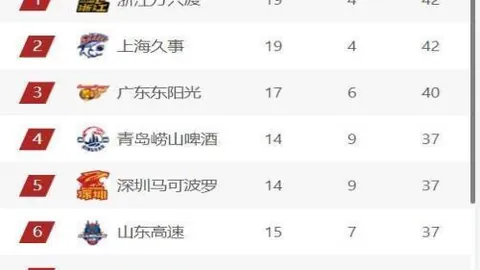 首钢险胜12分背后：曾凡博受伤、翟晓川引热议，许利民情绪外露