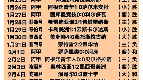 馬蒂諾加盟邁阿密國際指揮臨門，合約條款即將揭曉！