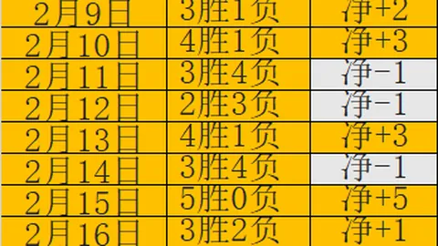 大乐透期号小莫推荐：墨西联精选质合分析13中11