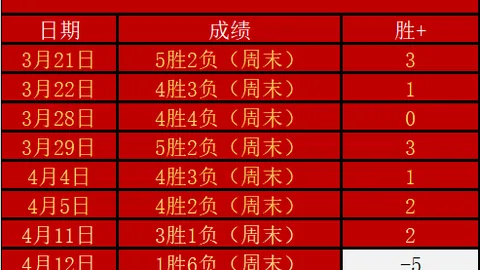 大乐透期号专家推荐：质合分析前区十码，18连胜纪录挑战巴萨