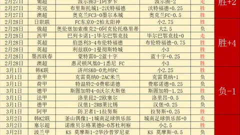 足彩竞彩网 资讯 051343 hgg